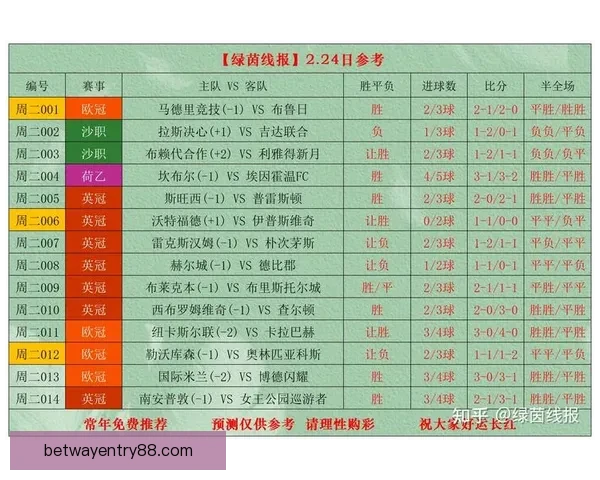 世界杯竞猜赔率全面解析 最新赔率走势与热门赛事预测 世界杯竞猜赔率全面解析 最新赔率走势与热门赛事预测