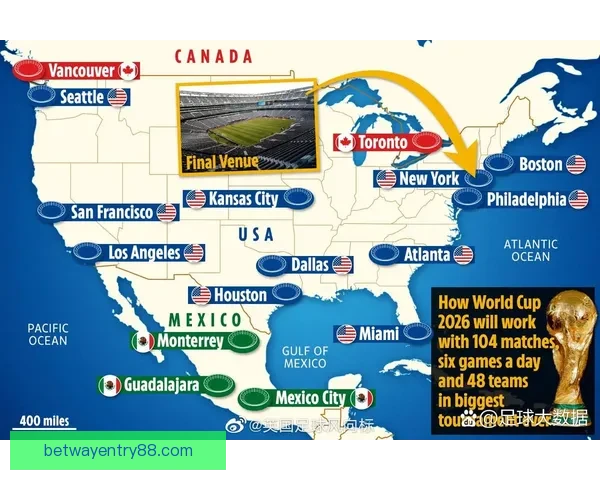 美加墨世界杯赛前深度竞猜与胜负趋势全面解析