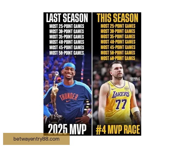 东契奇三月560分钟轰558分禁赛一场仍比肩乔丹名嘴批评其不自律