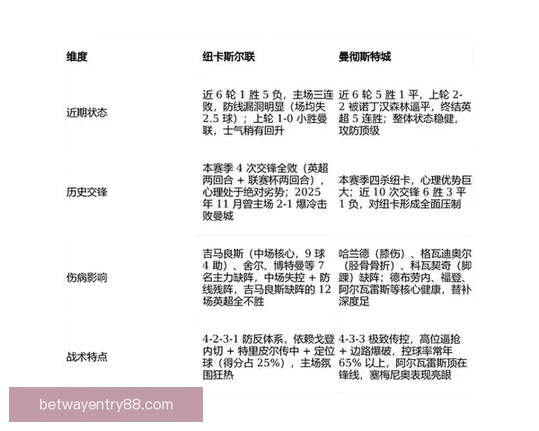 2026世界杯竞猜投注攻略解析热门球队实力对比及下注策略