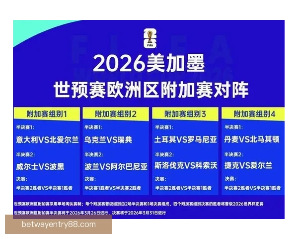 2026世界杯竞猜投注攻略解析热门球队实力对比及下注策略