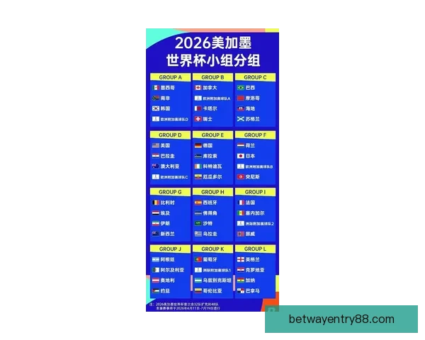 2026世界杯参赛国家全解析及赛事展望指南