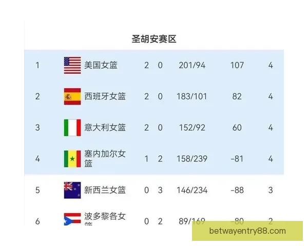 2026世界杯晋级球队全解析及夺冠热门深度预测 2026世界杯晋级球队全解析及夺冠热门深度预测